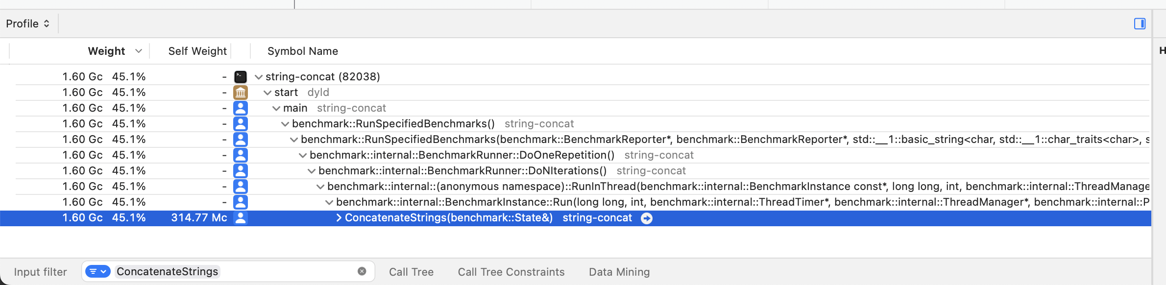 Filtering the call tree for the ConcatenateStrings function